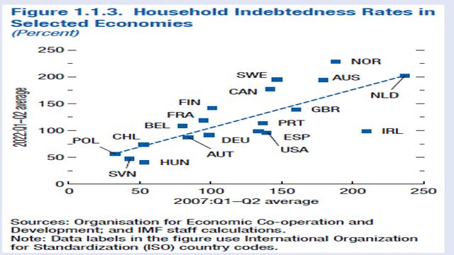 fmi mattone debito famiglie 4 4
