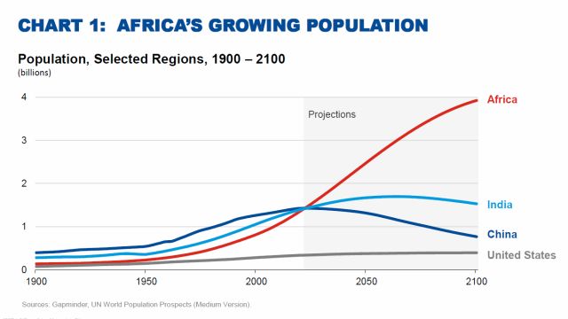 fmi popolazione previsioni